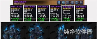 魔兽世界7.3各职业T21套装属性介绍